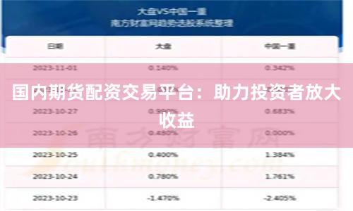 国内期货配资交易平台：助力投资者放大收益