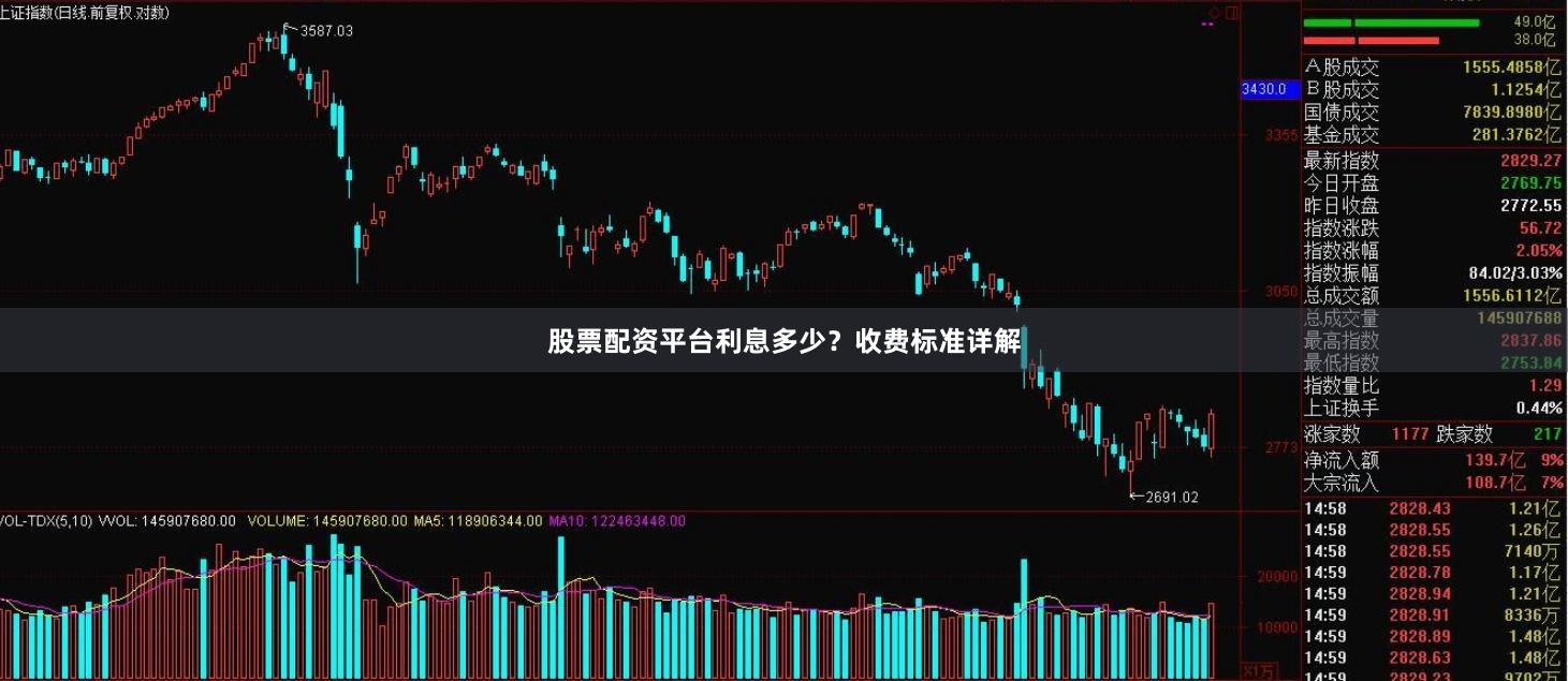 股票配资平台利息多少？收费标准详解