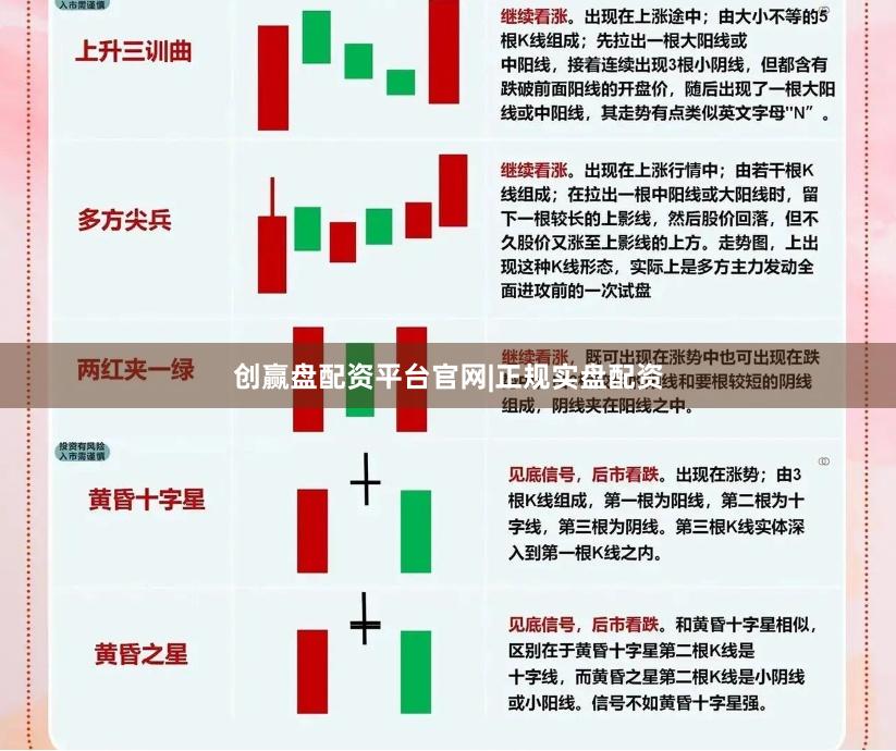 创赢盘配资平台官网|正规实盘配资
