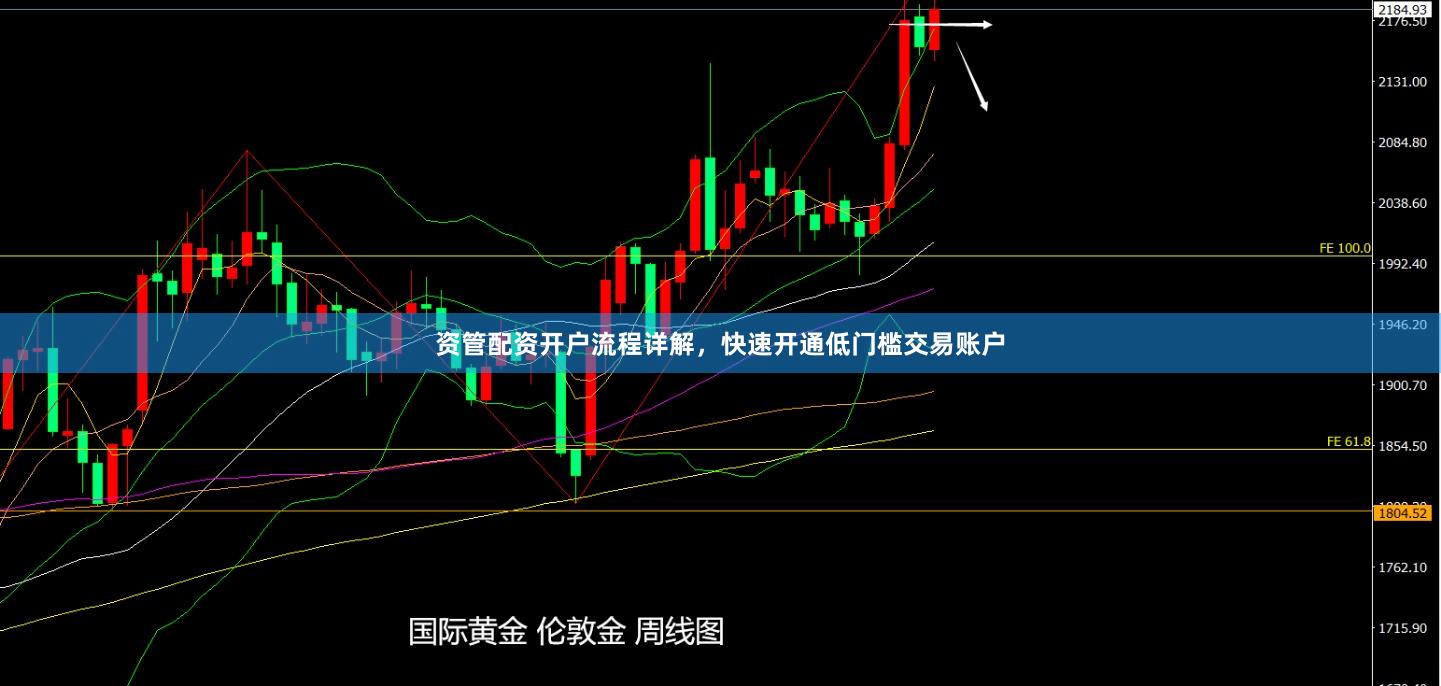 资管配资开户流程详解，快速开通低门槛交易账户